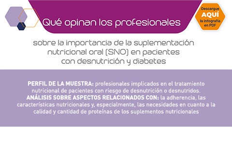 Infografía sobre desnutrición y diabetes