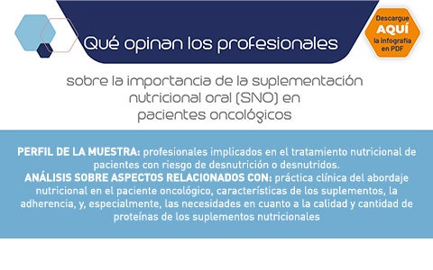 Infografía sobre suplementación nutricional y oncología