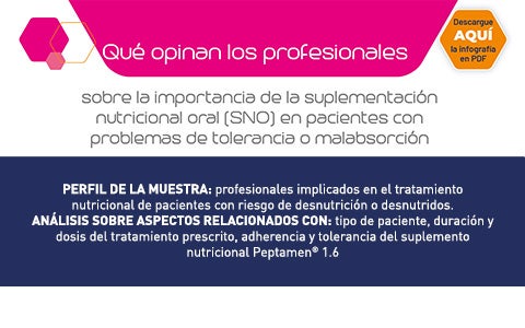 Infografía sobre suplementación nutricional y malabsorción