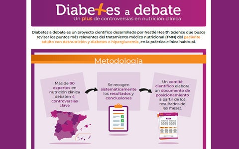 Infografía diabetes a debate