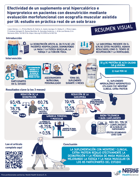 Infografía RWE Nutrients